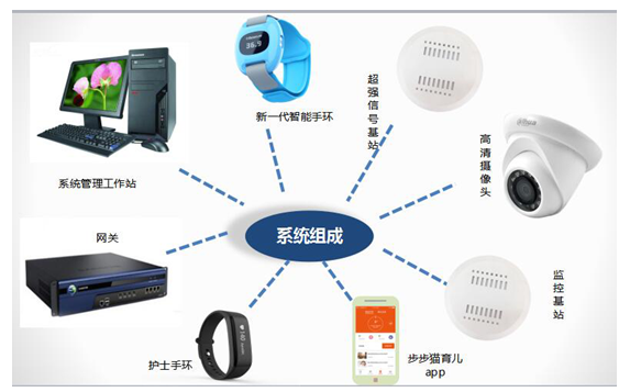 物聯(lián)網(wǎng)無(wú)線(xiàn)通信技術(shù)在醫(yī)療領(lǐng)域的革新應(yīng)用與技術(shù)服務(wù)