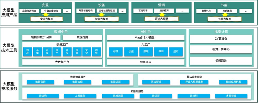 產(chǎn)品與解決方案 構(gòu)建應(yīng)用與技術(shù)服務(wù)的雙輪驅(qū)動(dòng)生態(tài)
